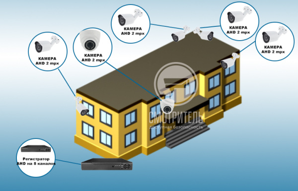 Комплект видеонаблюдения для детского сада на 5 камер Комплект видеонаблюдения для детского сада на 5 камер